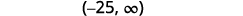 Write the solution in interval notation. It is negative 25 to infinity within parentheses.