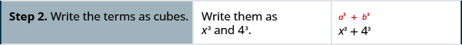 Step 2 is to rewrite as cubes. So we rewrite as x cubed plus 4 cubed.