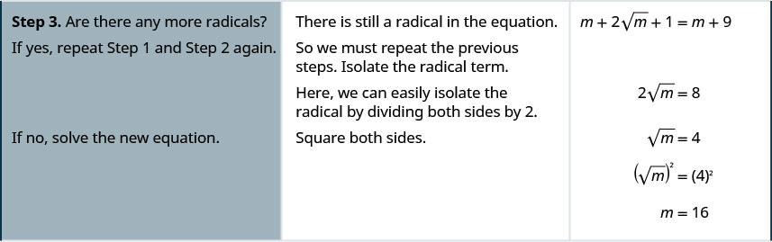 Step 4 is to check the answer in the original equation. Does the square root of 16 plus 1 equal the square root of the quantity 16 plus 9? Simplifying both sides we get 4 plus 1 equals 5. This verifies that the solution is m equals 16.