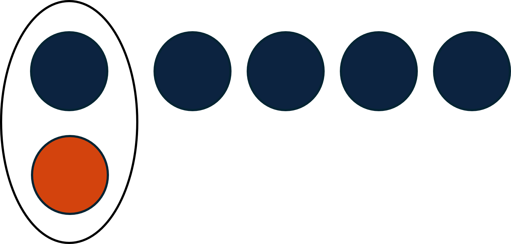 Figure is labeled minus 1 plus 5. It has 5 blue circles and 1 red circle. 1 pair of red and blue circles is formed. There are more positives, so the sum is positive. The answer is 4.