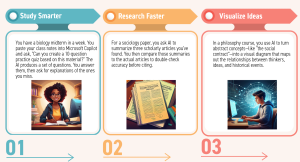 Unit 2 2.1 inforgraphic