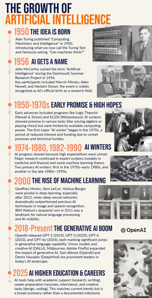 infograpgic AI timeline