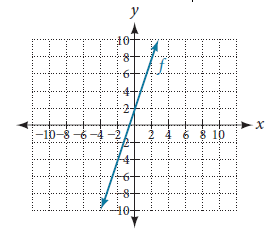 Image of a coordinate plane with upward sloping blue line labeled f, passing through points (0,2) and (-2,-4).