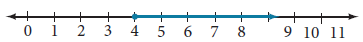 Number line with blue shading starting at 4 and continuing to the right with an arrow facing right at the end.