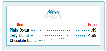 Image of menu with a price of 1.49 pointing back to a Plain Donut and a price of 1.99 pointing back to both a Jelly Donut and a Chocolate Donut.