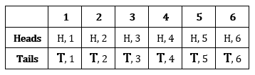 Table of outcomes