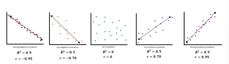 a graphical description of the correlation coefficient