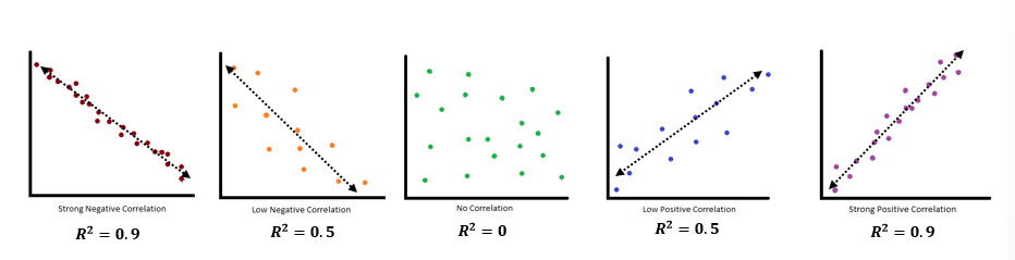 a graphical description of the coefficient of determination
