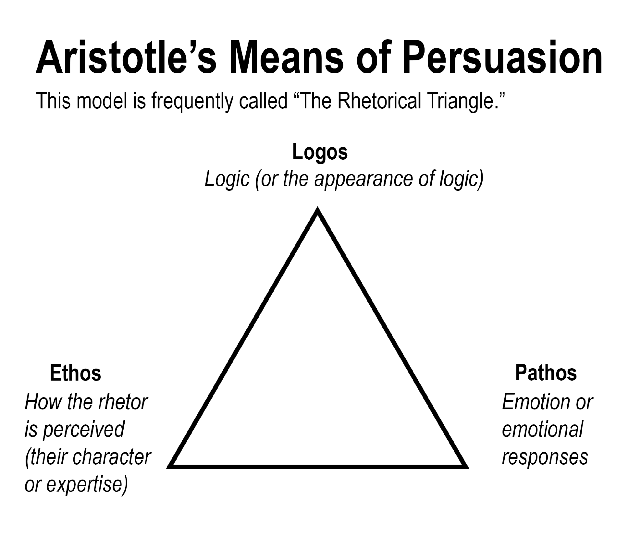 understanding-the-means-of-persuasion-from-college-to-career-a